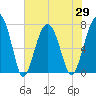 Thunderbolt tide chart for Saturday, May 29, 2021