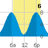 Thunderbolt tide chart for Thursday, May 6, 2021