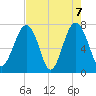 Thunderbolt tide chart for Friday, May 7, 2021
