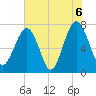 Thunderbolt tide chart for Sunday, June 6, 2021
