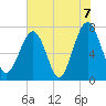 Thunderbolt tide chart for Monday, June 7, 2021