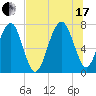 Thunderbolt tide chart for Saturday, July 17, 2021