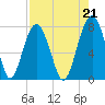 Thunderbolt tide chart for Saturday, August 21, 2021
