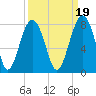 Thunderbolt tide chart for Sunday, September 19, 2021