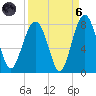 Thunderbolt tide chart for Monday, September 6, 2021