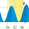 Thunderbolt tide chart for Tuesday, September 7, 2021