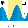 Thunderbolt tide chart for Tuesday, October 12, 2021