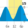 Thunderbolt tide chart for Friday, October 15, 2021