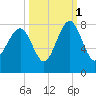 Thunderbolt tide chart for Friday, October 1, 2021