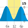 Thunderbolt tide chart for Monday, November 15, 2021