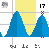 Thunderbolt tide chart for Monday, January 17, 2022