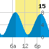 Thunderbolt tide chart for Tuesday, March 15, 2022