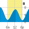 Thunderbolt tide chart for Tuesday, March 8, 2022