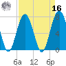 Thunderbolt tide chart for Saturday, April 16, 2022