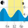 Thunderbolt tide chart for Saturday, April 9, 2022
