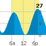 Thunderbolt tide chart for Friday, May 27, 2022