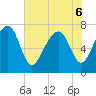 Thunderbolt tide chart for Monday, June 6, 2022