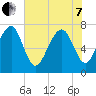 Thunderbolt tide chart for Tuesday, June 7, 2022