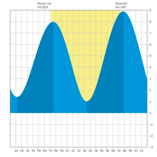 Thunderbolt tide chart for Friday, September 23, 2022