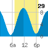 Thunderbolt tide chart for Thursday, September 29, 2022
