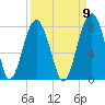 Thunderbolt tide chart for Friday, September 9, 2022