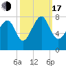 Thunderbolt tide chart for Monday, October 17, 2022