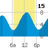 Thunderbolt tide chart for Tuesday, November 15, 2022