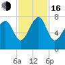 Thunderbolt tide chart for Wednesday, November 16, 2022