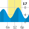 Thunderbolt tide chart for Thursday, November 17, 2022