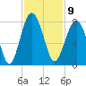 Thunderbolt tide chart for Wednesday, November 9, 2022