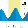 Thunderbolt tide chart for Thursday, December 15, 2022