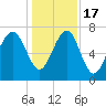 Thunderbolt tide chart for Saturday, December 17, 2022