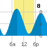 Thunderbolt tide chart for Thursday, December 8, 2022