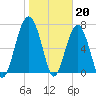 Thunderbolt tide chart for Friday, January 20, 2023