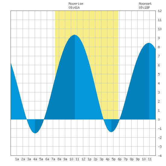 Thunderbolt tide chart for Tuesday, January 24, 2023