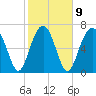 Thunderbolt tide chart for Thursday, February 9, 2023