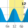Thunderbolt tide chart for Sunday, March 12, 2023