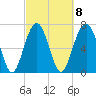 Thunderbolt tide chart for Wednesday, March 8, 2023