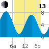 Thunderbolt tide chart for Thursday, April 13, 2023