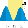 Thunderbolt tide chart for Saturday, April 15, 2023
