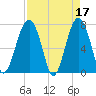 Thunderbolt tide chart for Monday, April 17, 2023