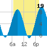 Thunderbolt tide chart for Wednesday, April 19, 2023
