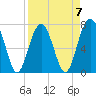 Thunderbolt tide chart for Friday, April 7, 2023