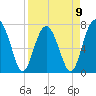 Thunderbolt tide chart for Sunday, April 9, 2023