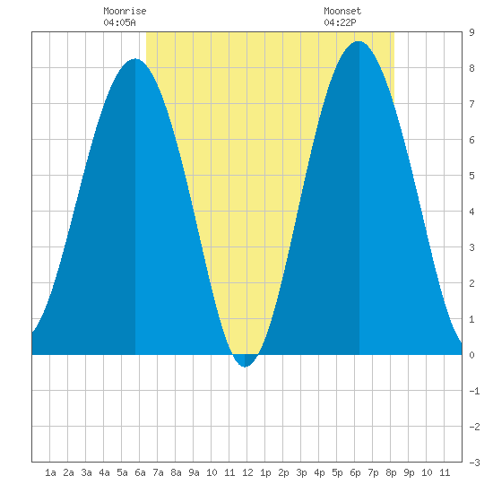 Thunderbolt tide chart for Monday, May 15, 2023