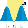 Thunderbolt tide chart for Monday, May 15, 2023