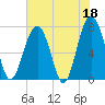 Thunderbolt tide chart for Thursday, May 18, 2023