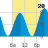 Thunderbolt tide chart for Saturday, May 20, 2023