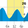 Thunderbolt tide chart for Friday, May 26, 2023