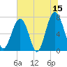 Thunderbolt tide chart for Thursday, June 15, 2023